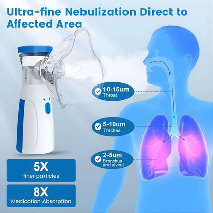 Portable Mesh Nebulizer Inhaler